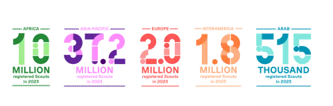 2023 growth figures