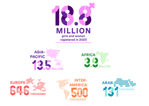 Regional growth figures 2023